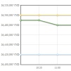 Gold USD Graph Gold USD Graph